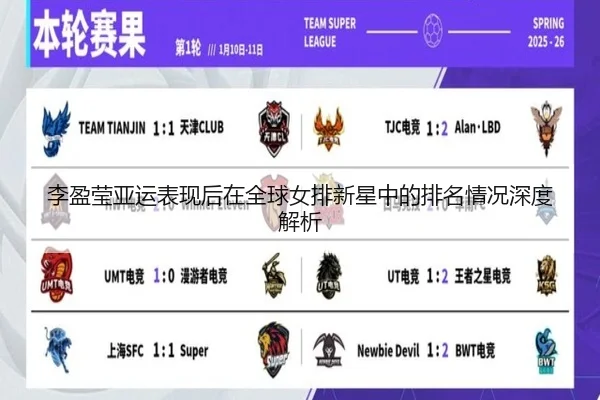 李盈莹亚运表现后在全球女排新星中的排名情况深度解析